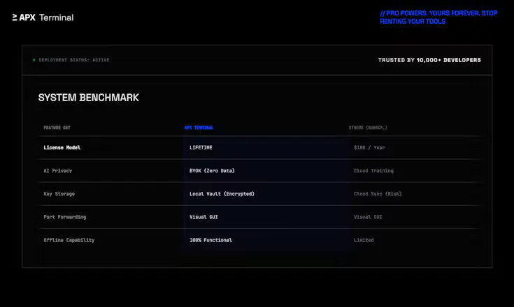 APX Terminal gallery image