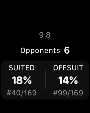 Preflop Odds Watch - Main product screenshot demonstrating key features and user interface