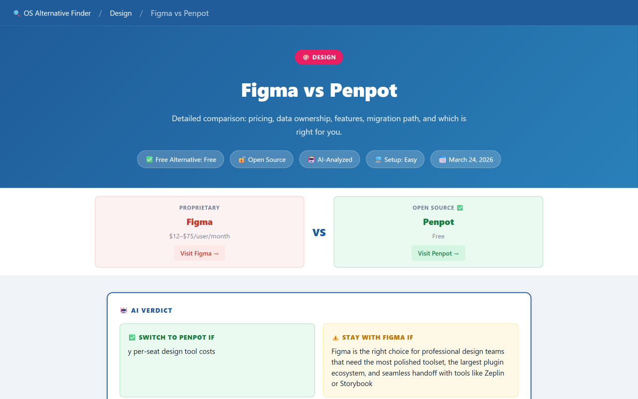 Open Source Alternative Finder gallery image