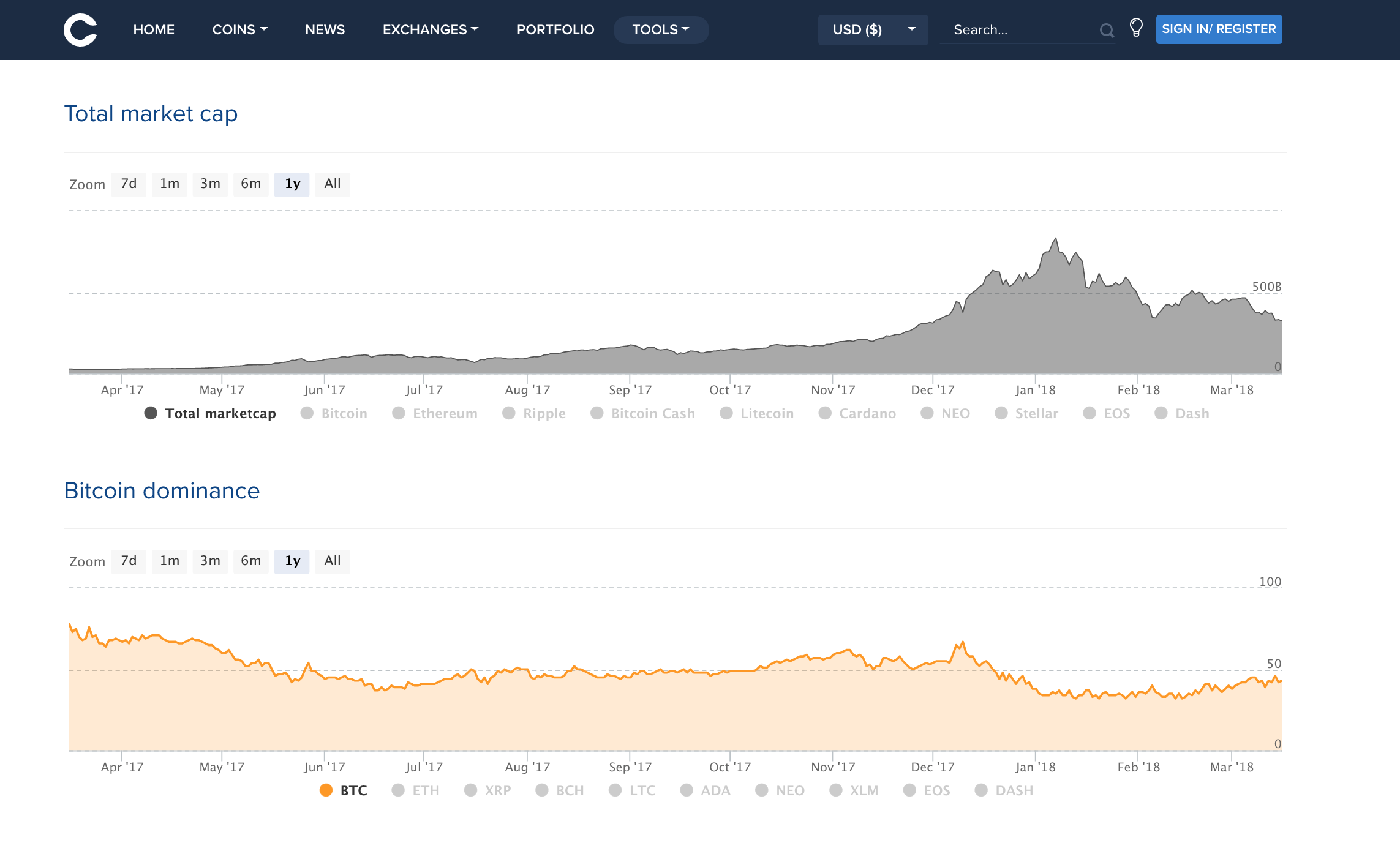 Coinlib gallery image
