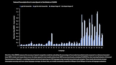 OpenAI GPT-4o Audio Models gallery image