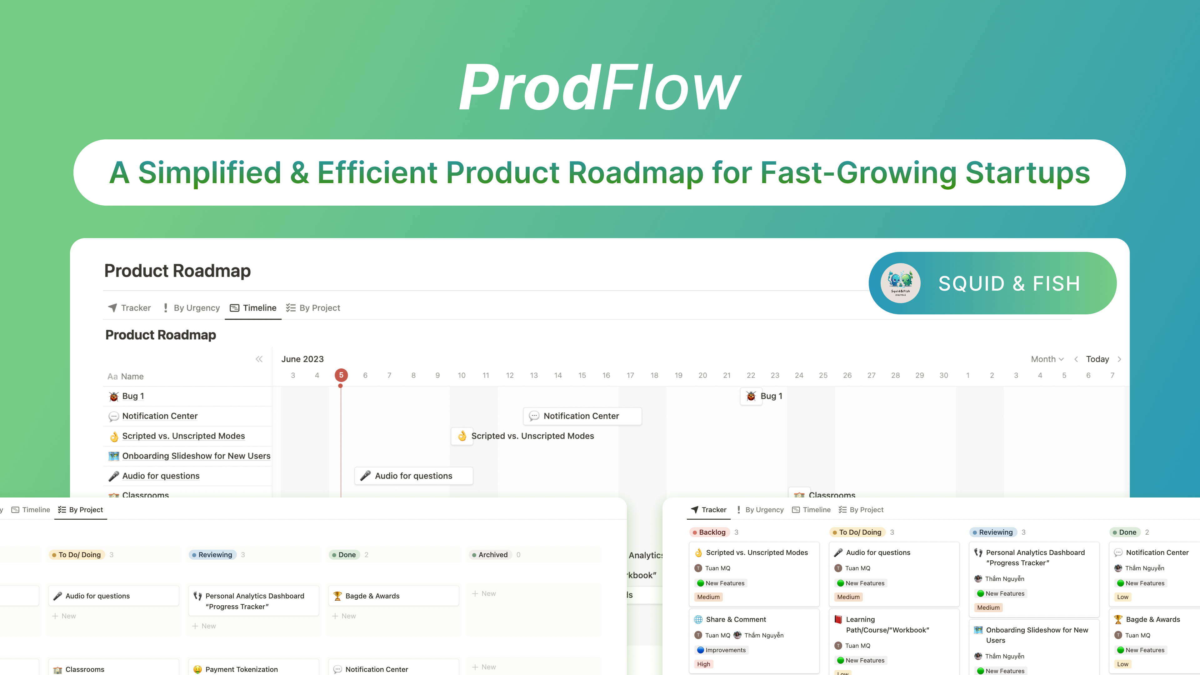 Media Prodflow - Pelan tindakan produk yang direka untuk permulaan yang cepat berkembang 1