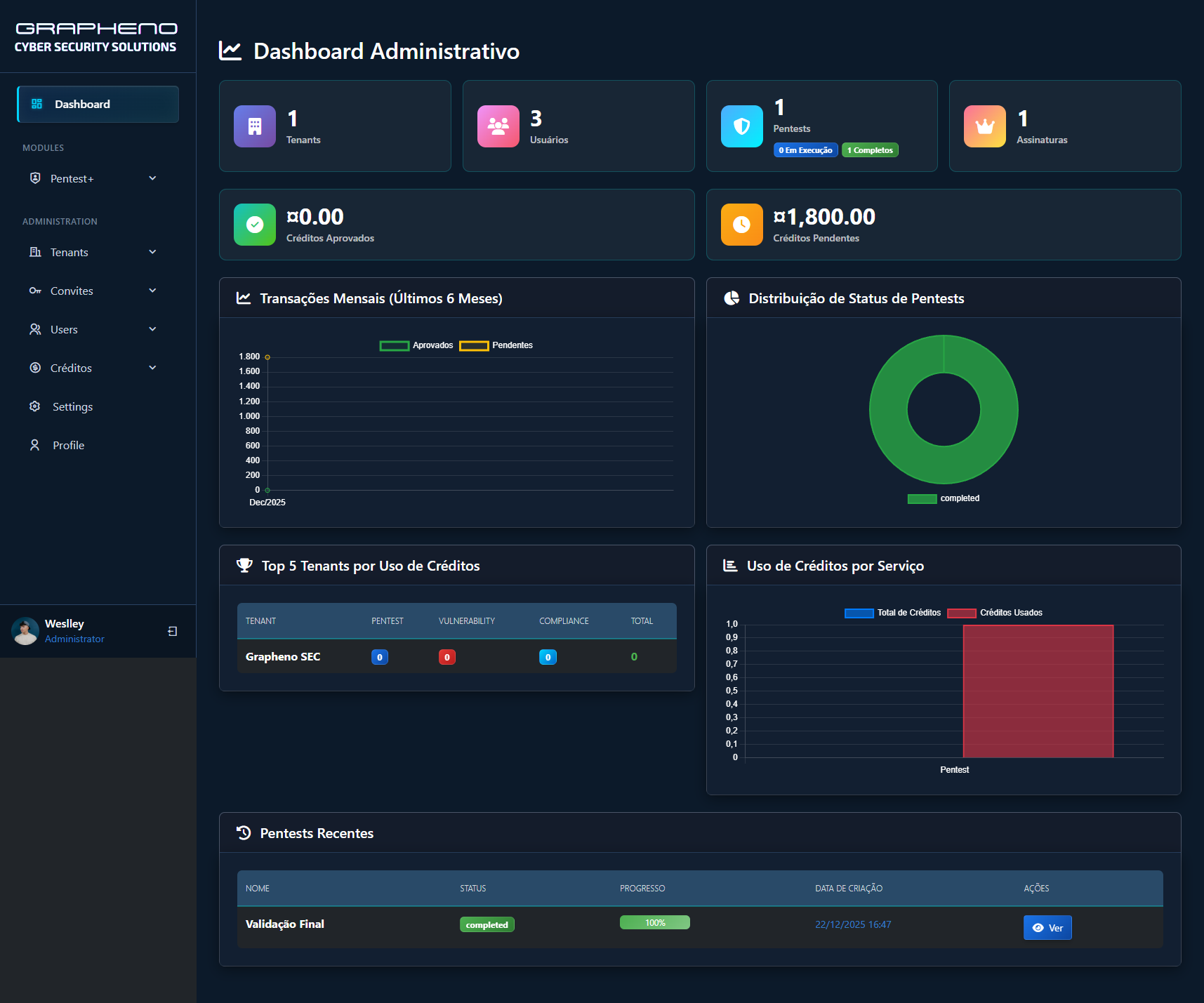 Grapheno Cyber Security - Main product screenshot demonstrating key features and user interface