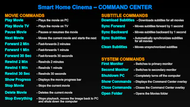 Smart Home Cinema - Voice Control gallery image