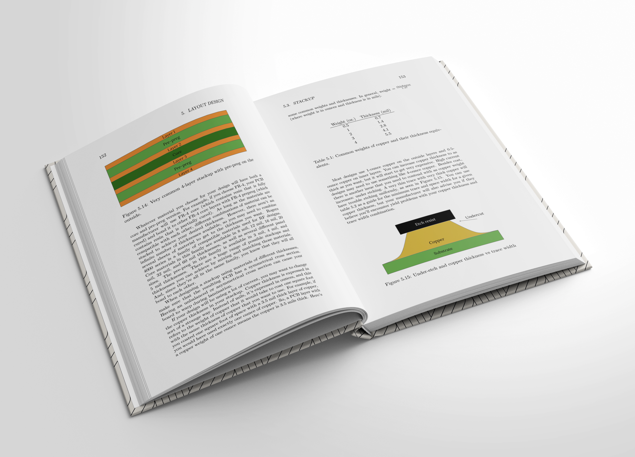 Designing Electronics that Work
