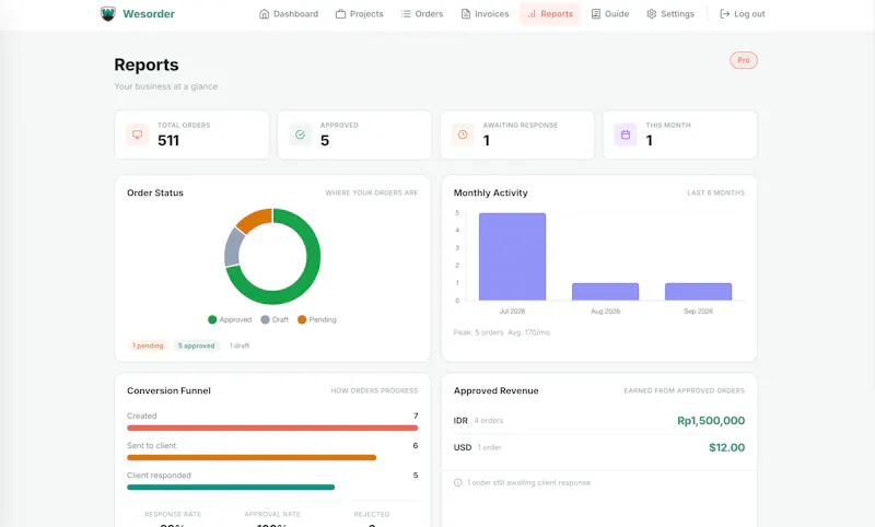Wesorder screenshot 4