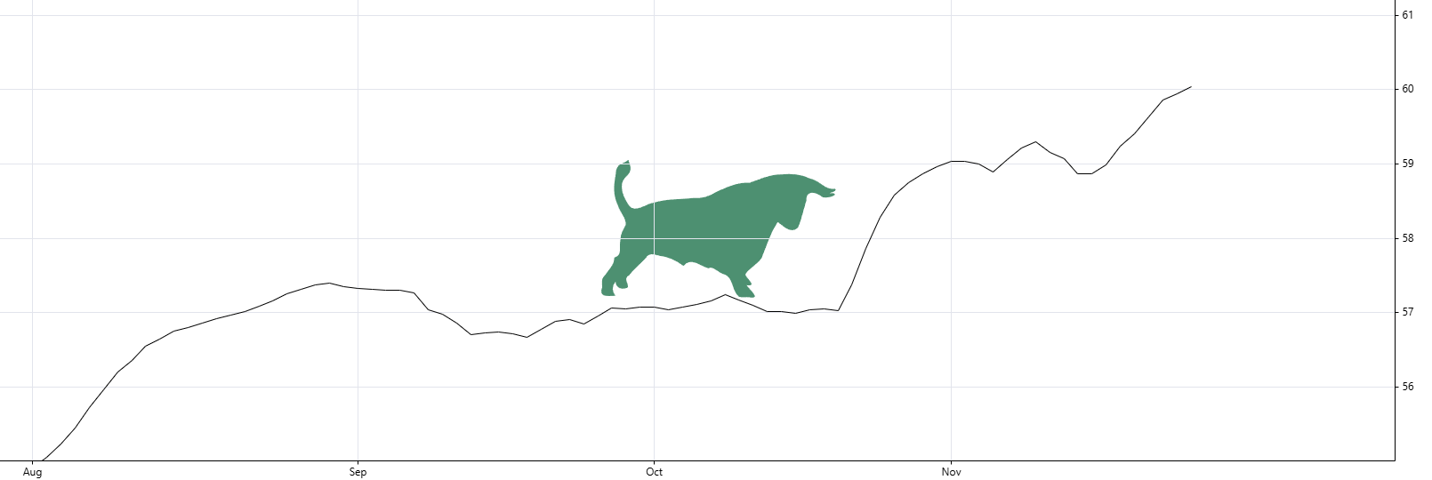 React Interactive Charting Library gallery image