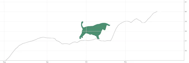 React Interactive Charting Library gallery image