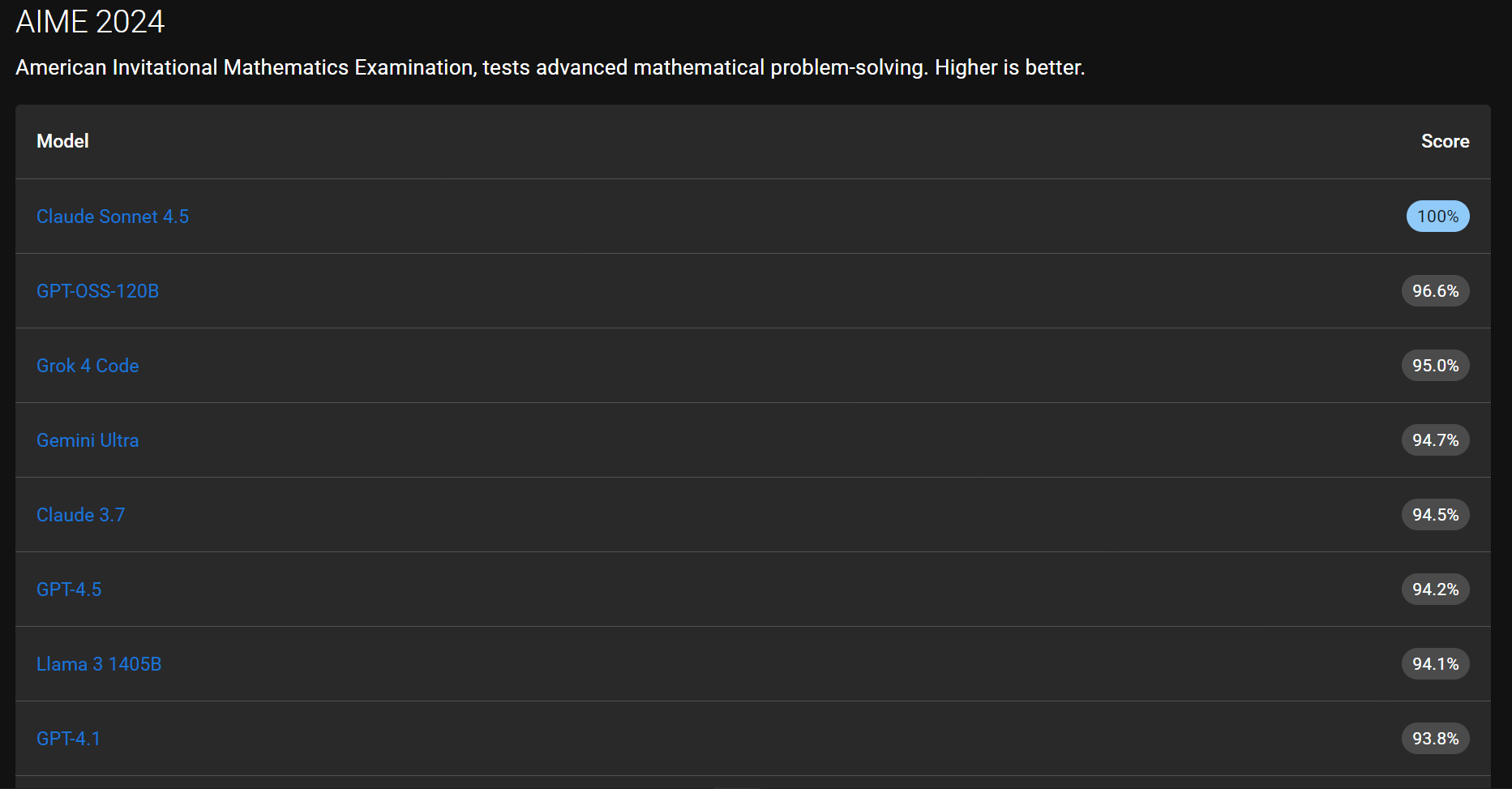 LLM Models Directory gallery image