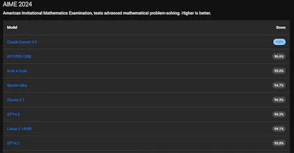 LLM Models Directory gallery image
