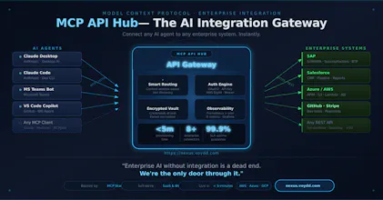 Enterprise APIs, MCP-ready fast gallery image
