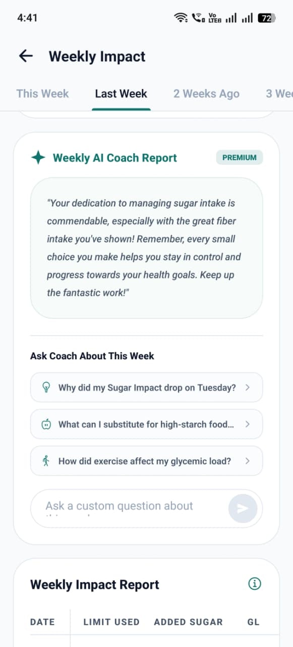 Blood Sugar Meal Tracker App - Sugu gallery image