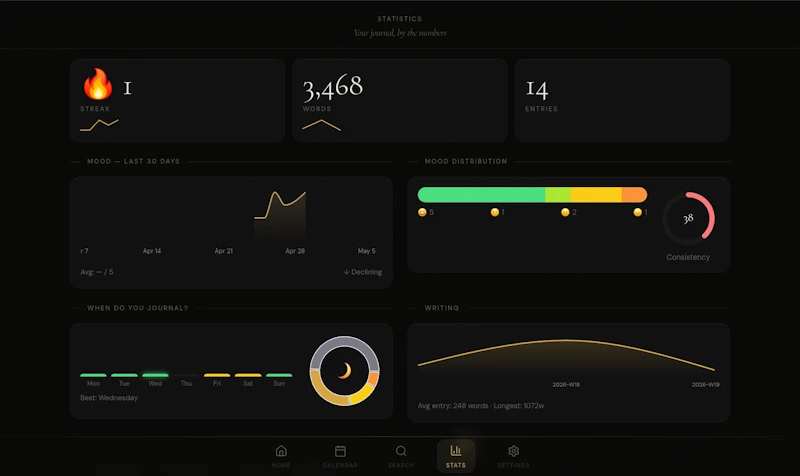 Murmur Journal screenshot 4
