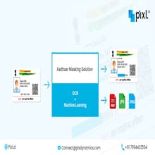 Aadhaar Masking Solution gallery image