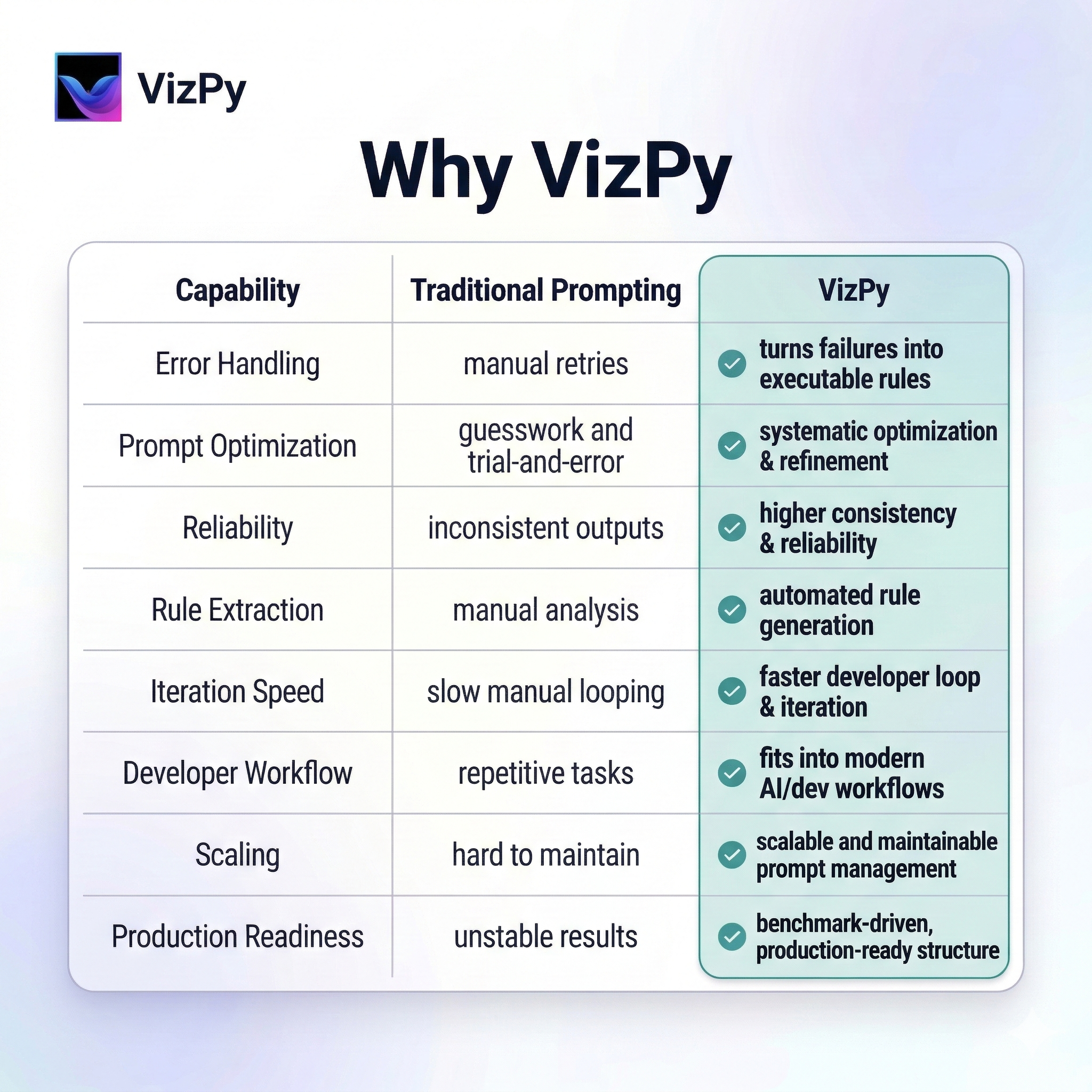 VizPy media 4