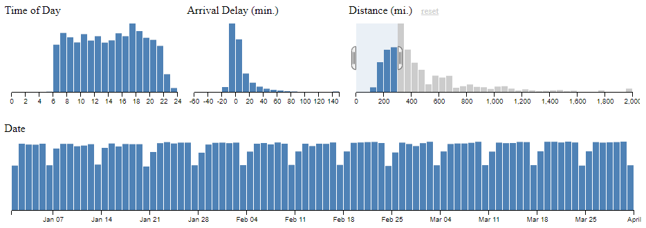 Crossfilter gallery image