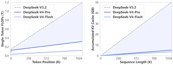 DeepSeek-V4 gallery image