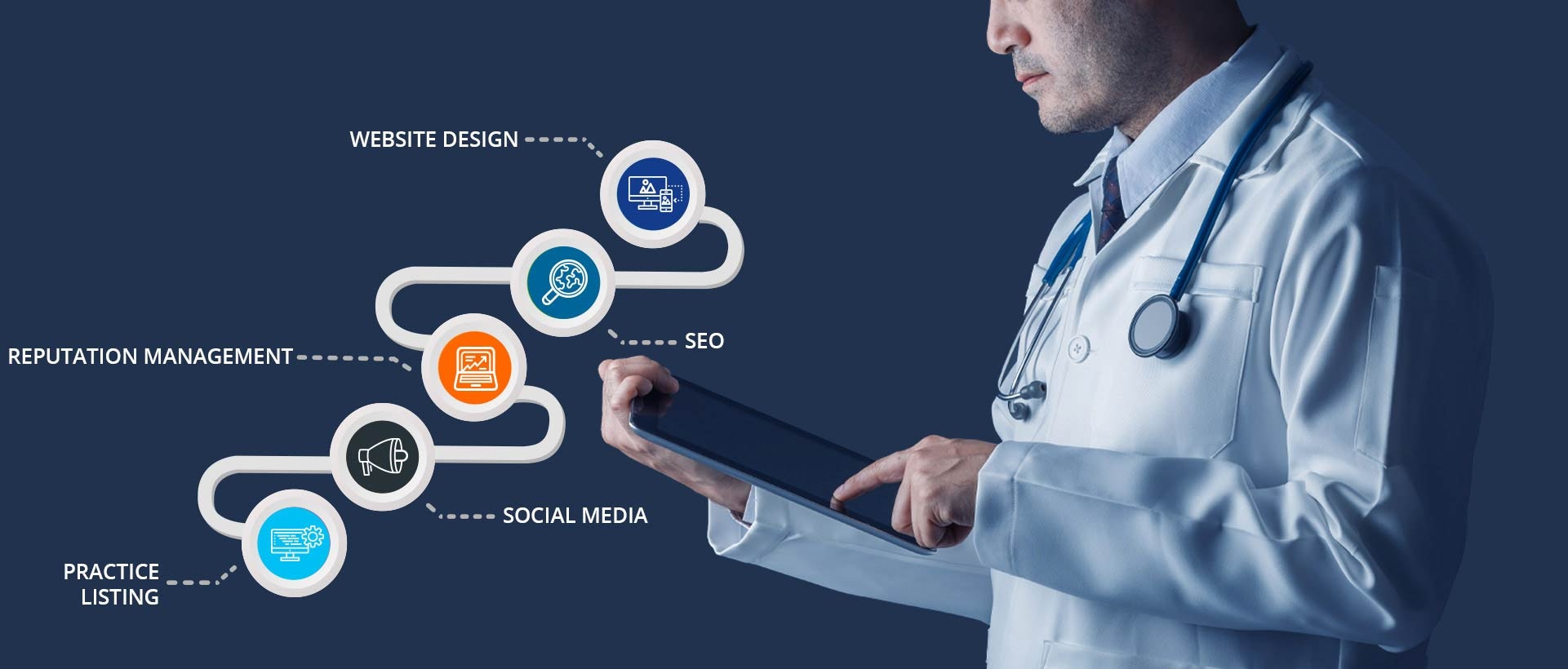 Medical Practice Marketing Agency gallery image