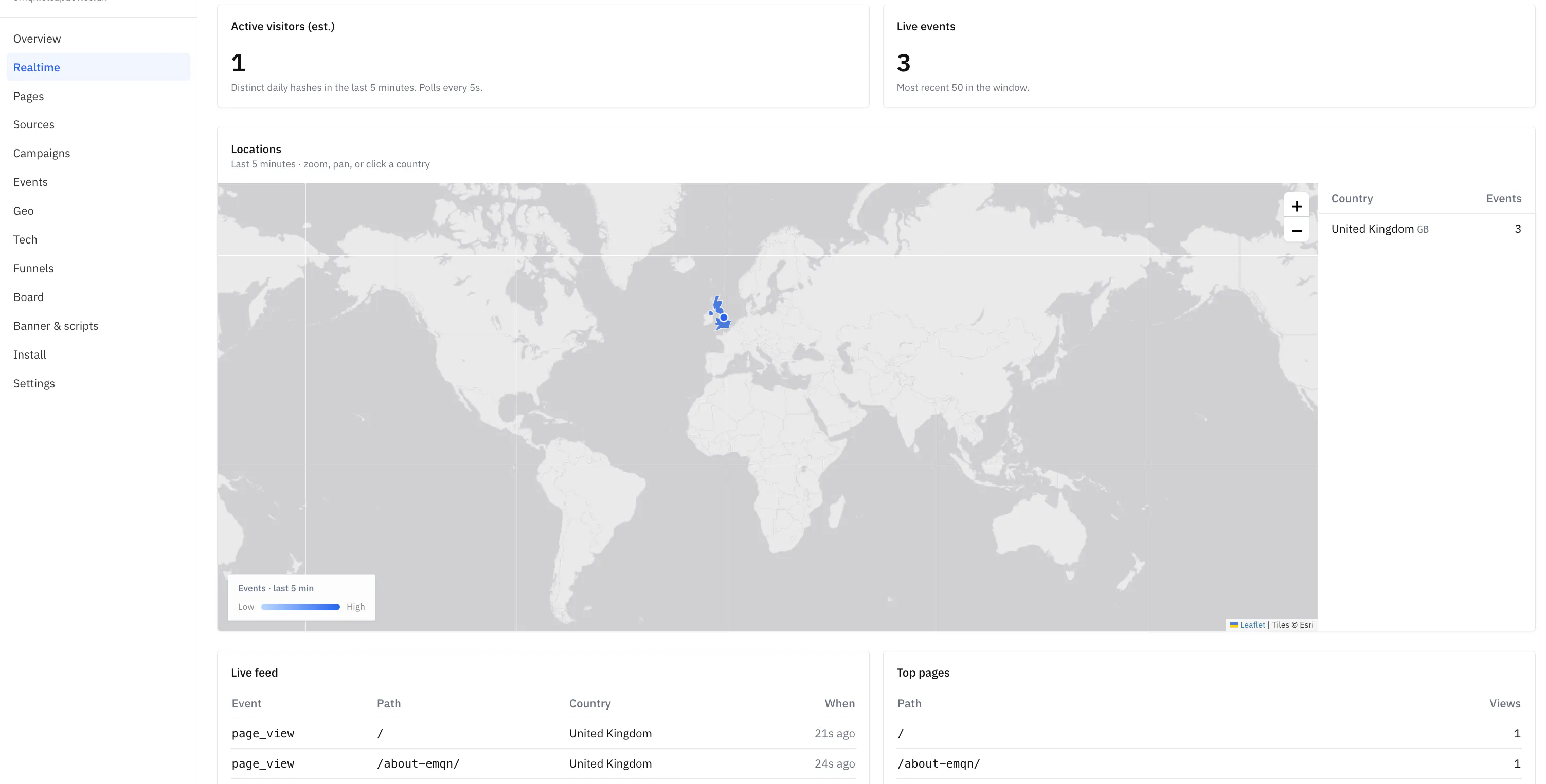 Pulse Analytics gallery image