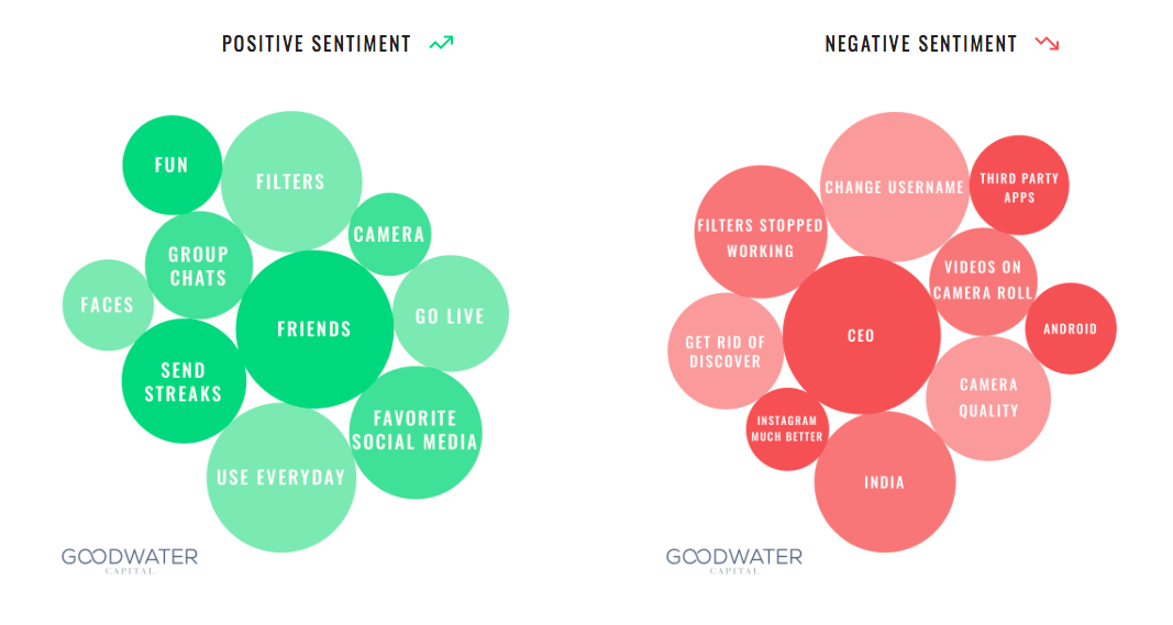 Goodwater Index gallery image