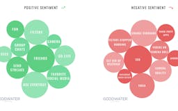 Goodwater Index media 2