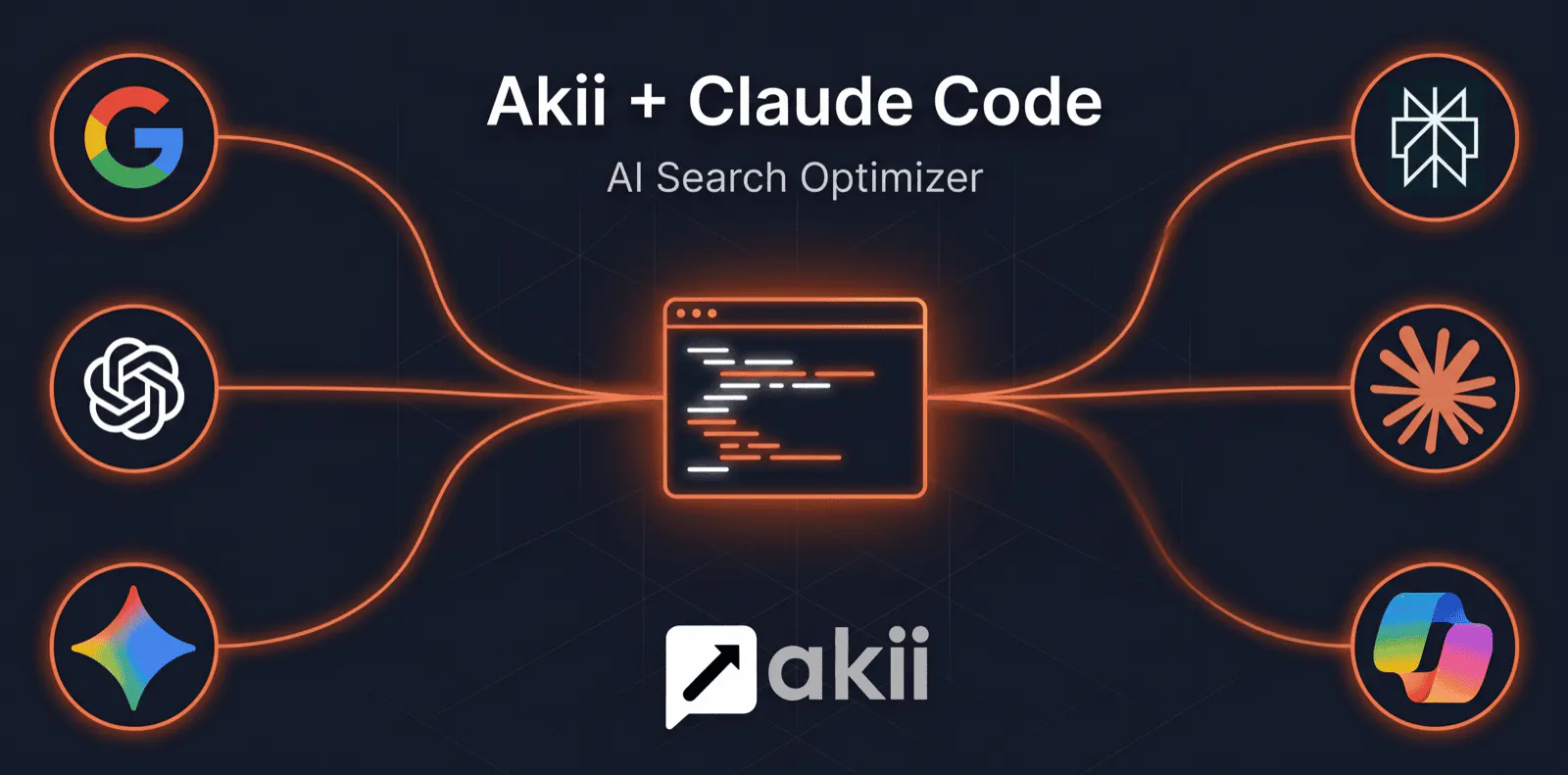 Akii: SEO & AI Search Optimizer gallery image