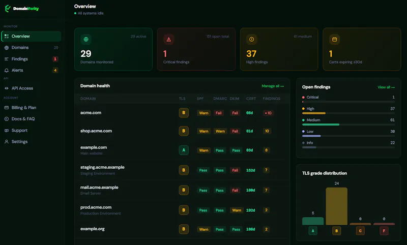 Domain Verity - Domain Monitoring screenshot 1