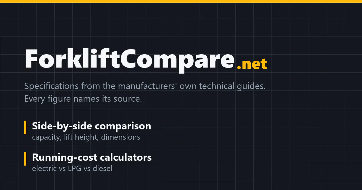 Forklift Aisle Width Calculator gallery image