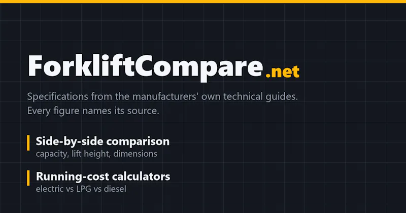 Forklift Aisle Width Calculator screenshot 1