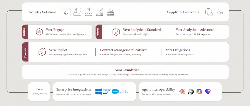 AI-Native Contract Intelligence screenshot 1