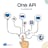 MSG91 One API