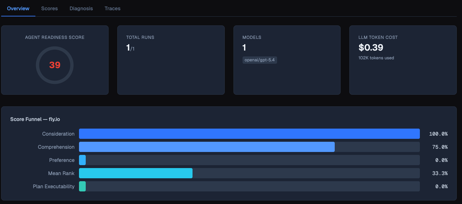 Agent Readiness Platform gallery image