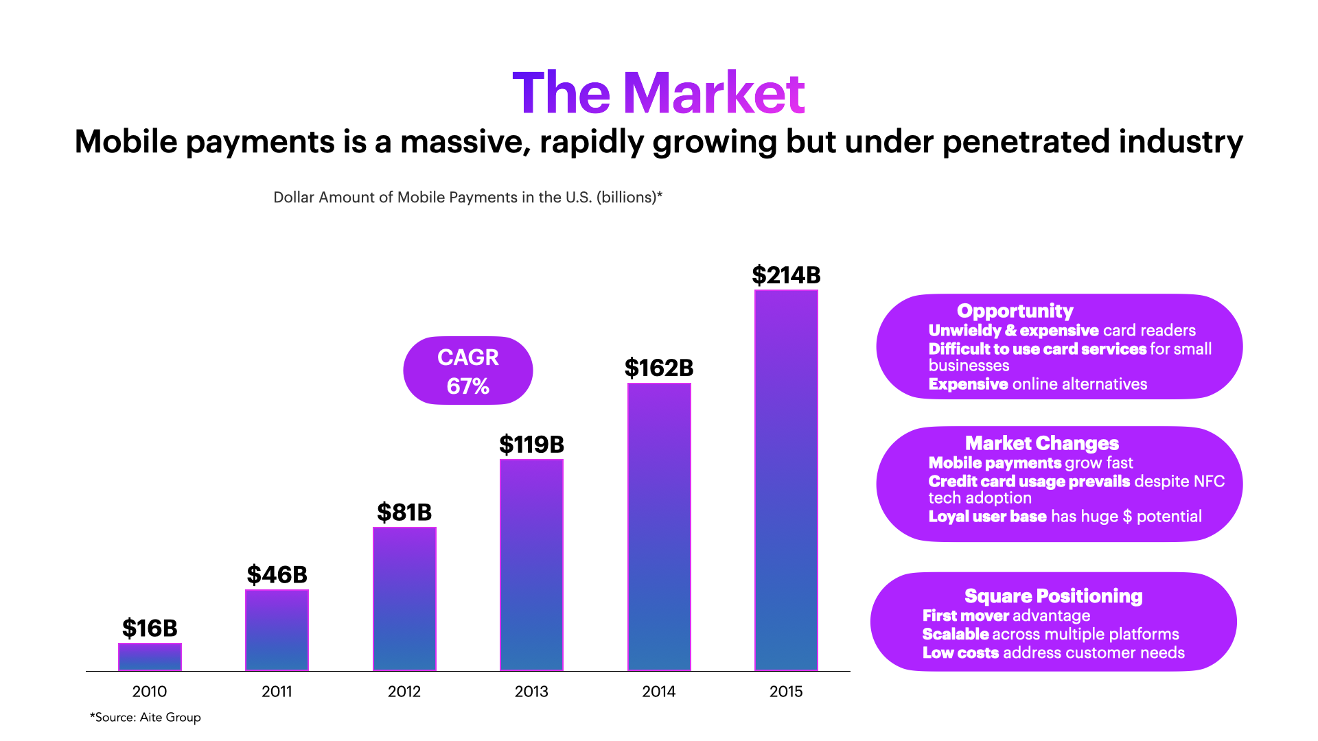 $100M investor deck for founders gallery image