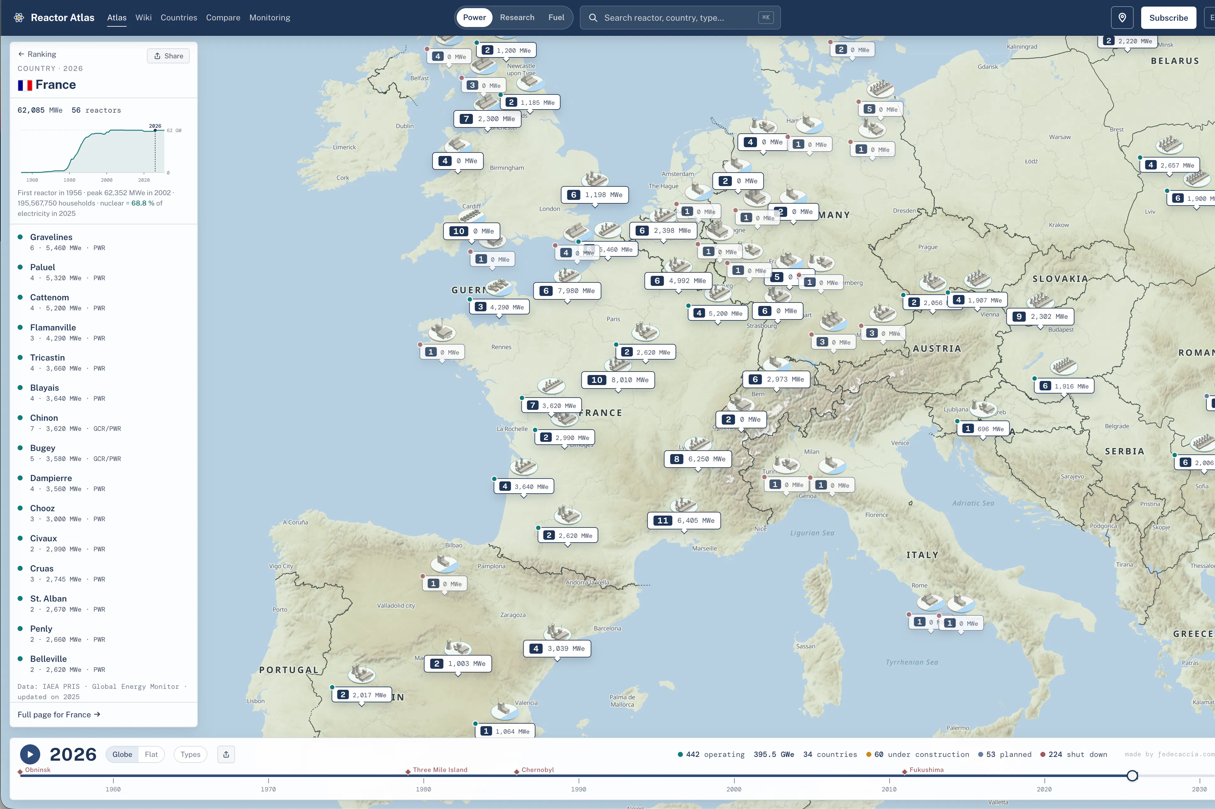 Reactor Atlas screenshot 2