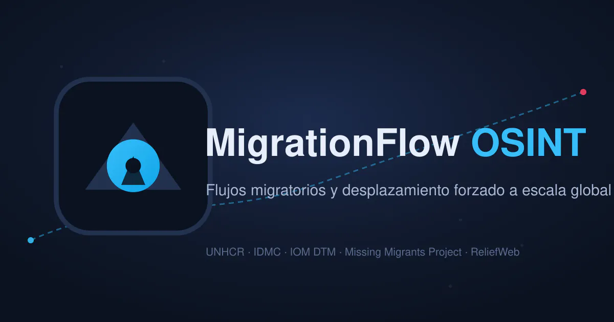 MigrationFlow OSINT gallery image