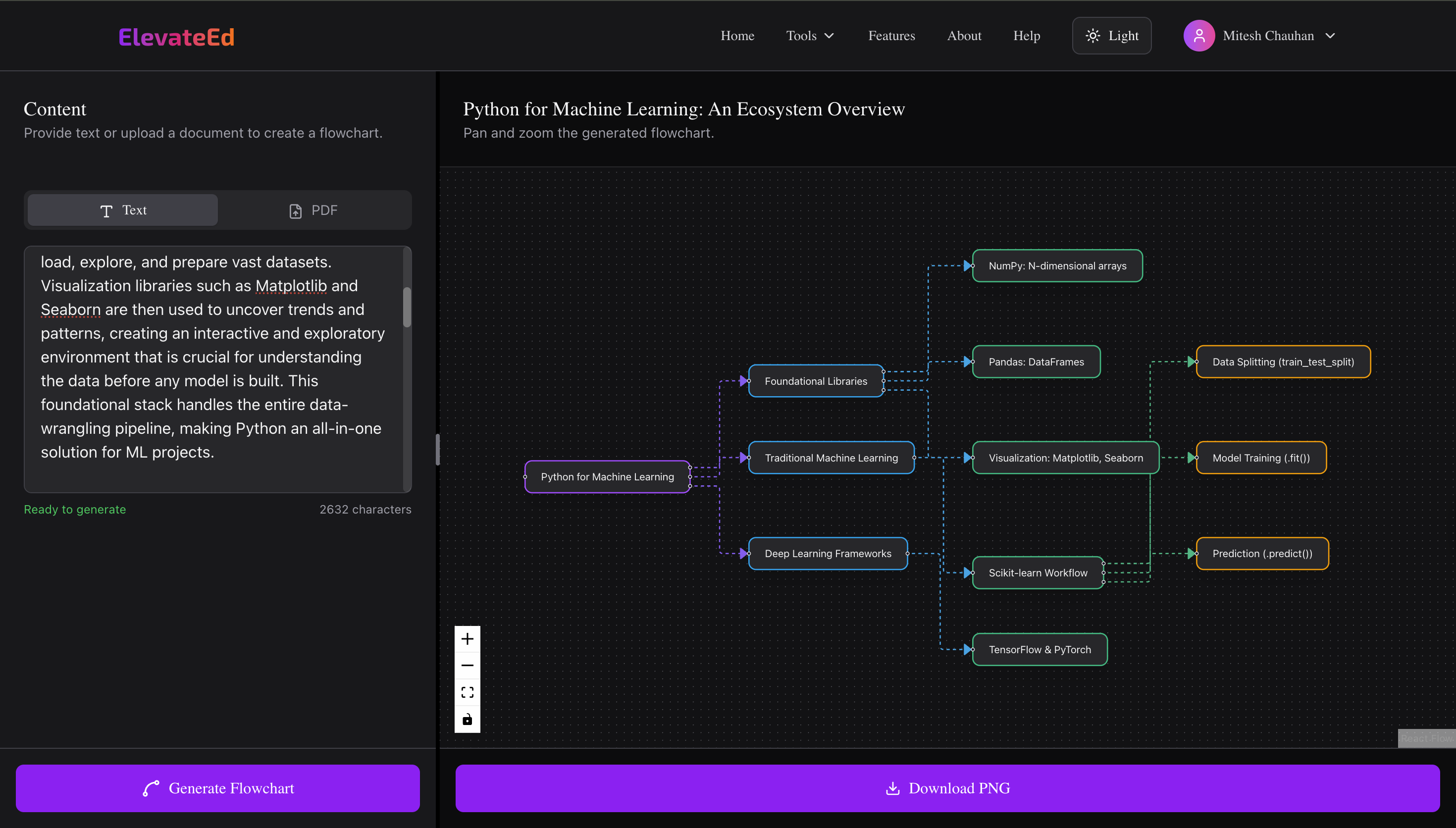 ElevateEd AI gallery image