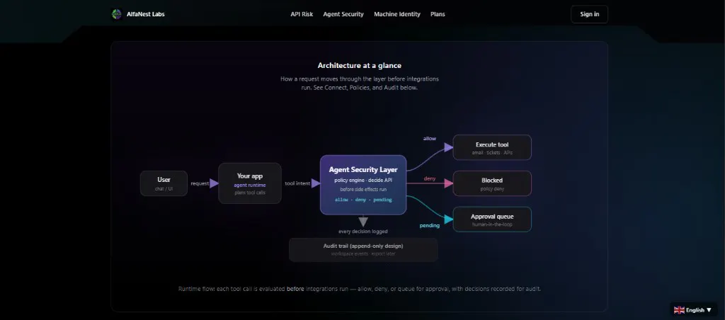 Agent Security gallery image