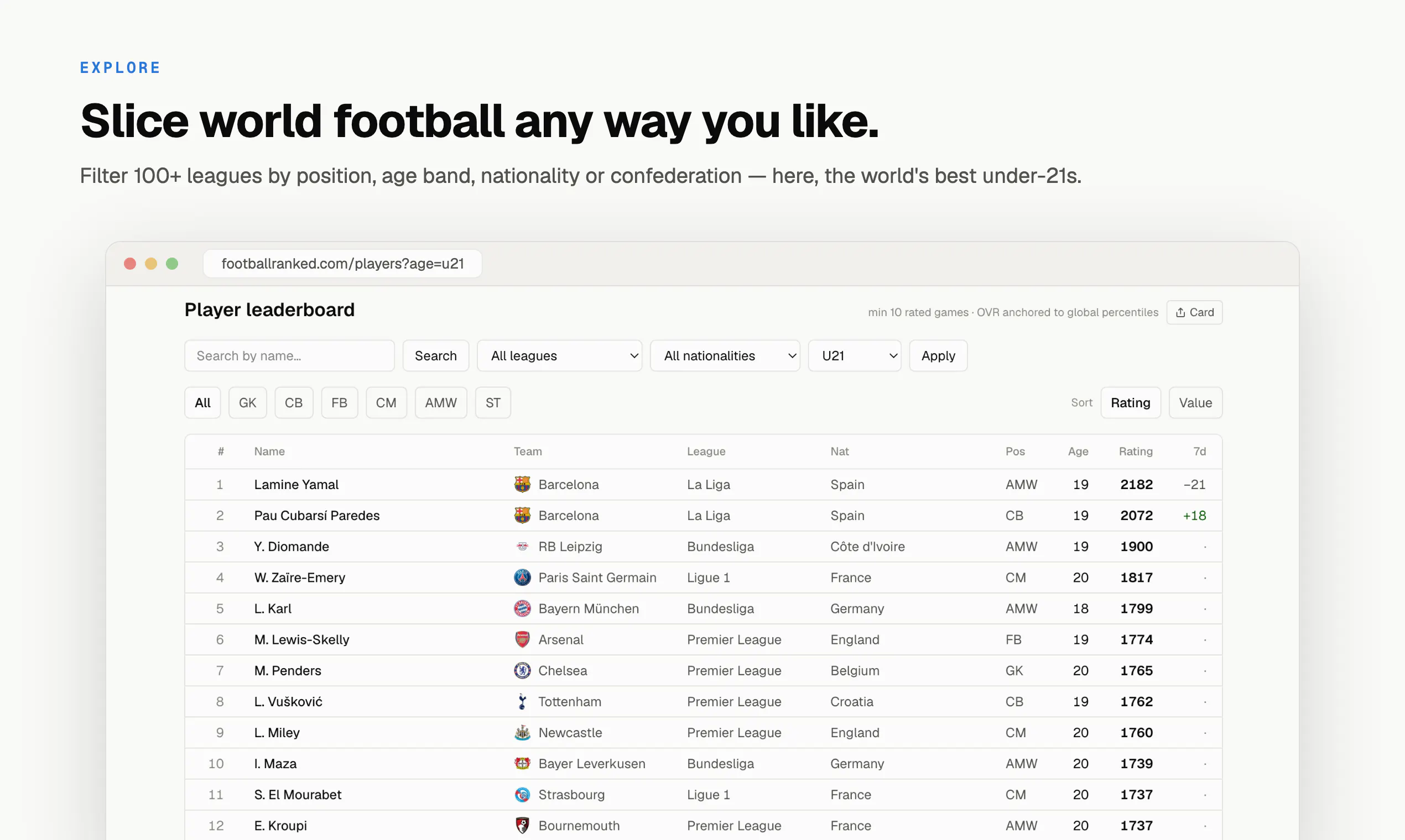 Football Ranked gallery image