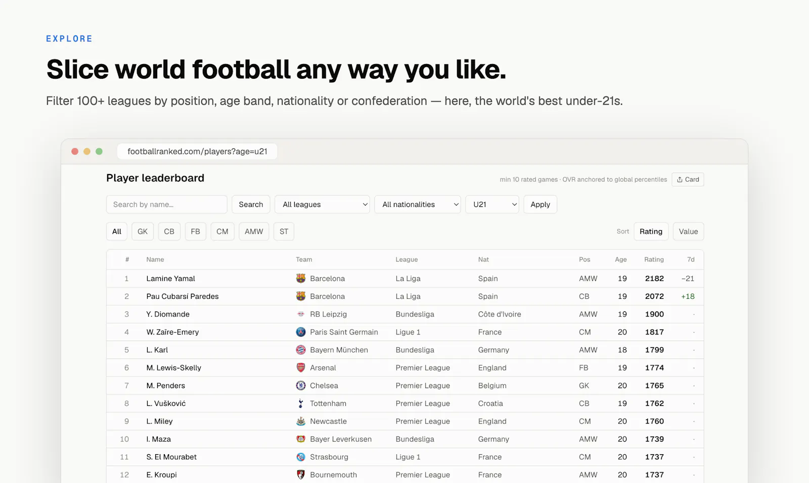 Football Ranked screenshot 3