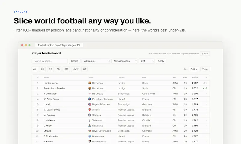 Football Ranked screenshot 3