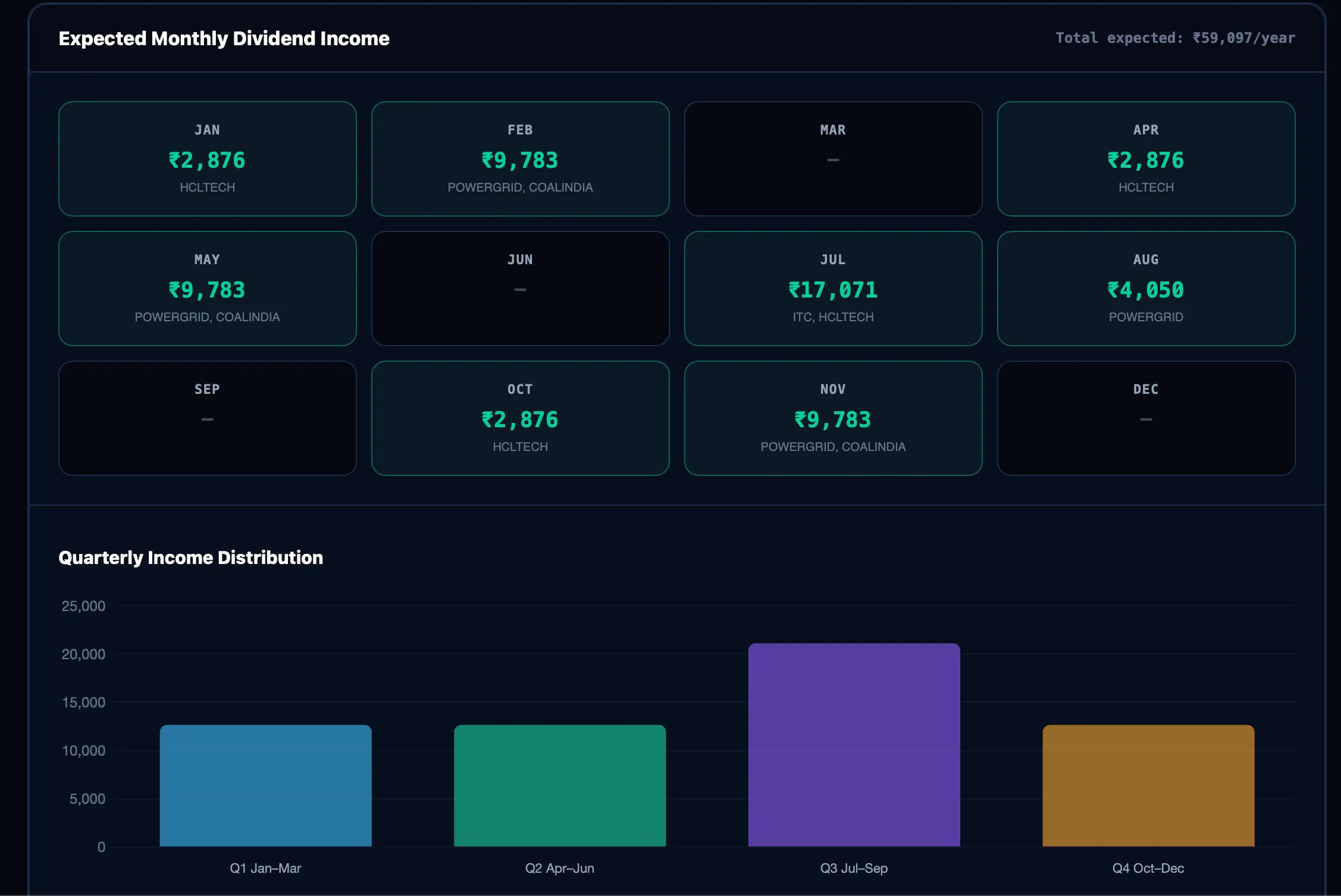 Dividend Calculator and Planner India gallery image