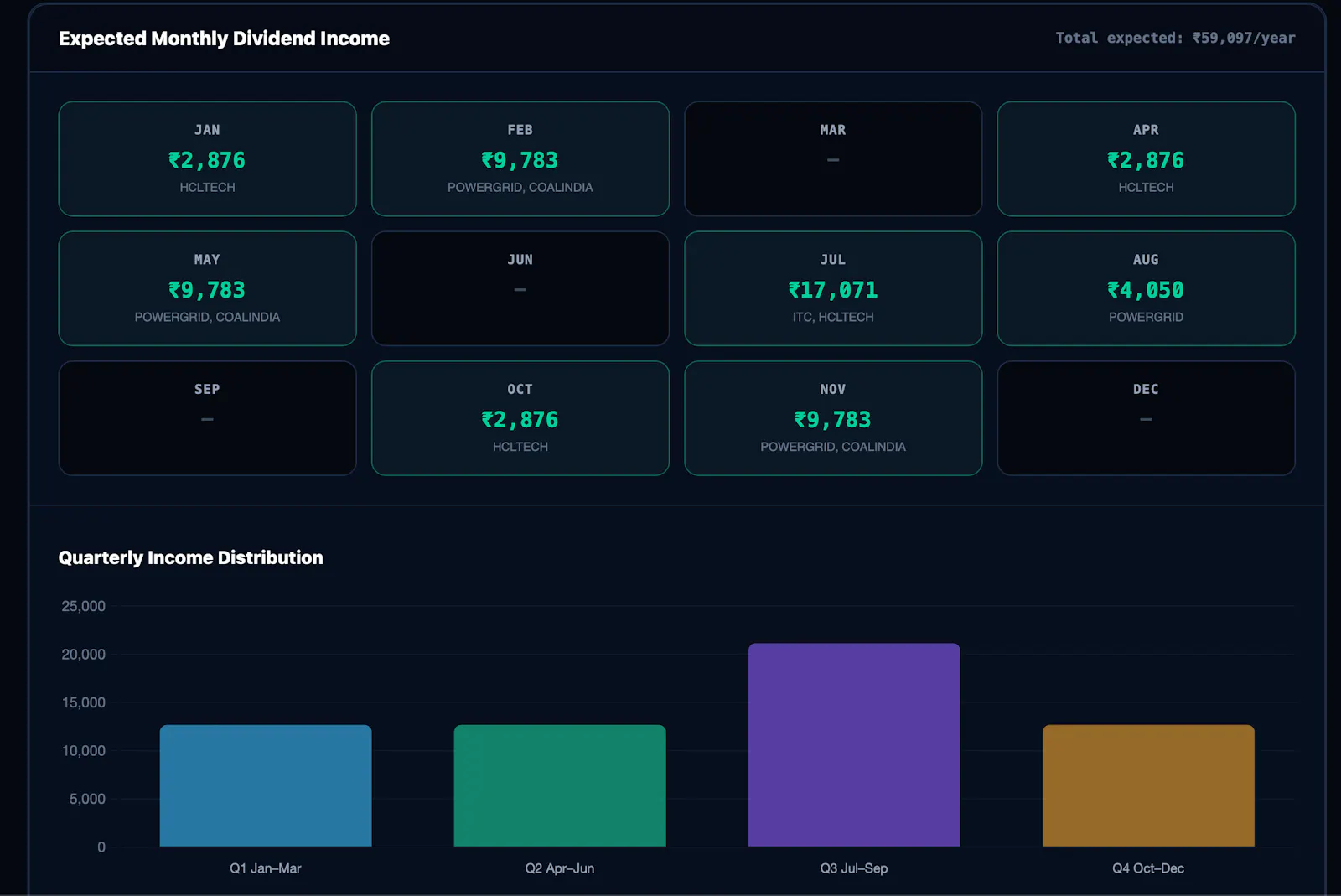 Dividend Calculator and Planner India screenshot 3