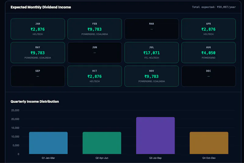 Dividend Calculator and Planner India screenshot 3