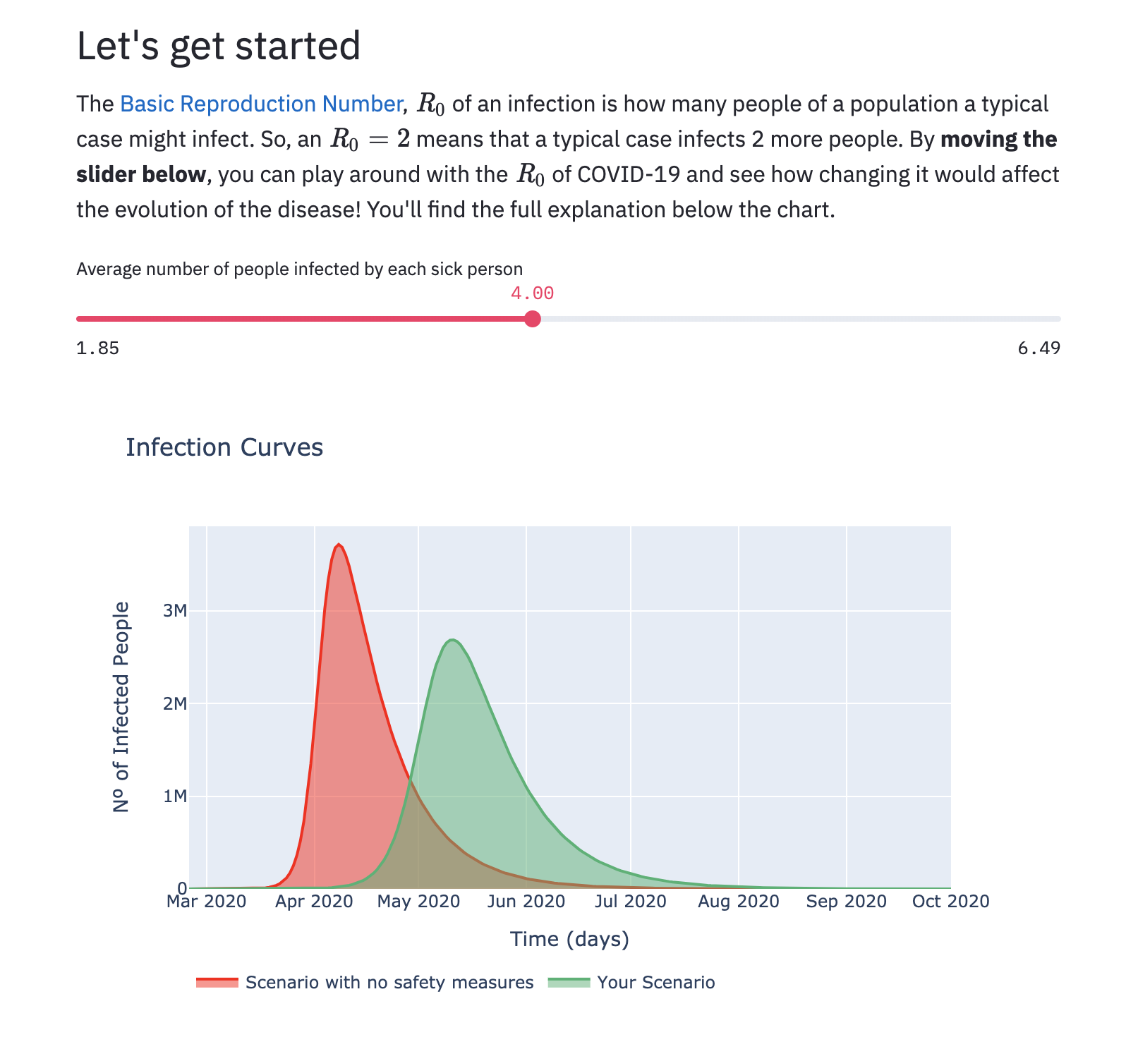 Flatten the Curve gallery image