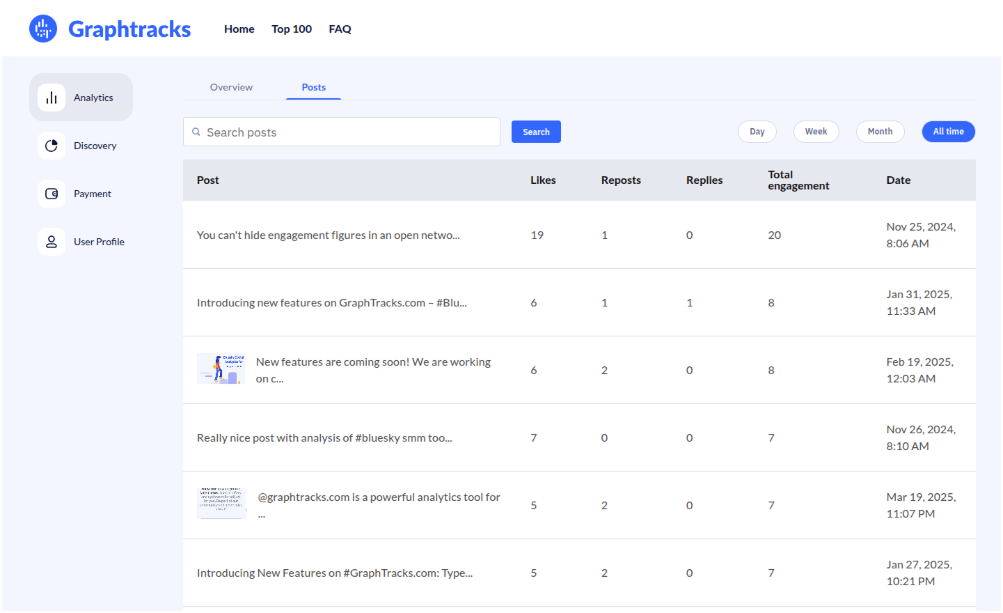 Graphtracks - Discover BlueSky marketing analytics & business statistics media 8
