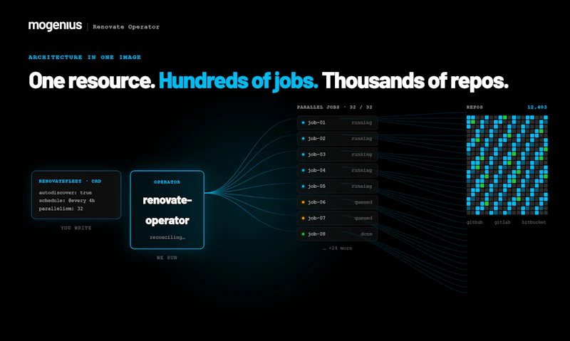 mogenius Renovate Operator screenshot 5