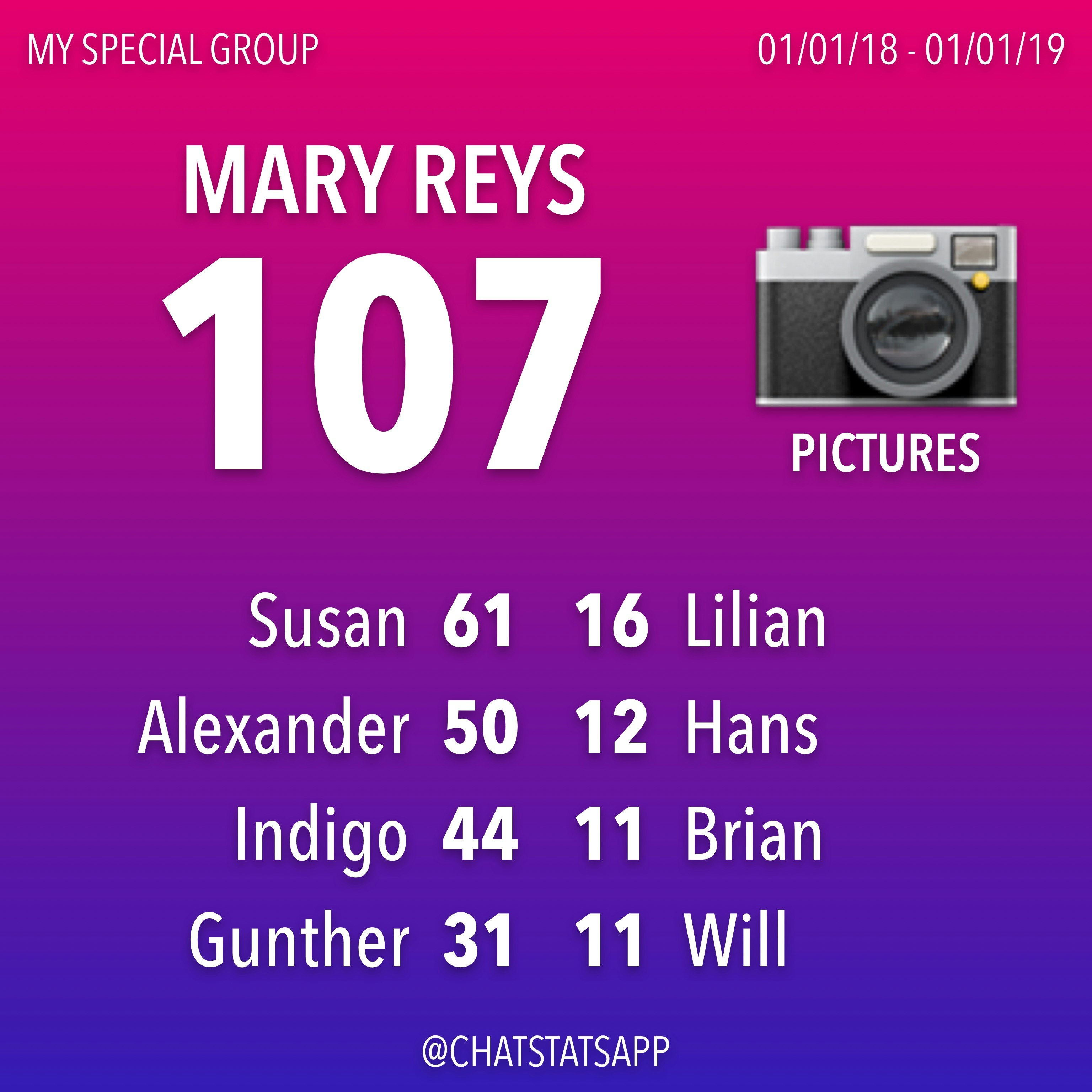 ChatStats gallery image