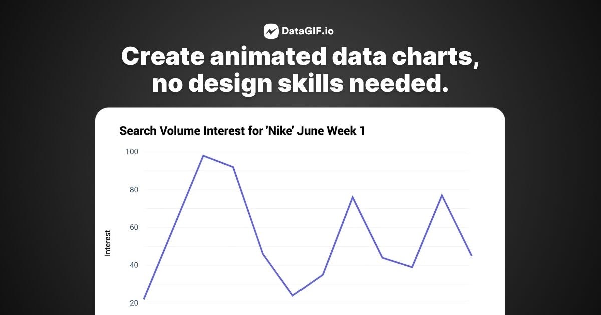 startuptile DataGIF.io-Transform data into animated GIF & video graphs