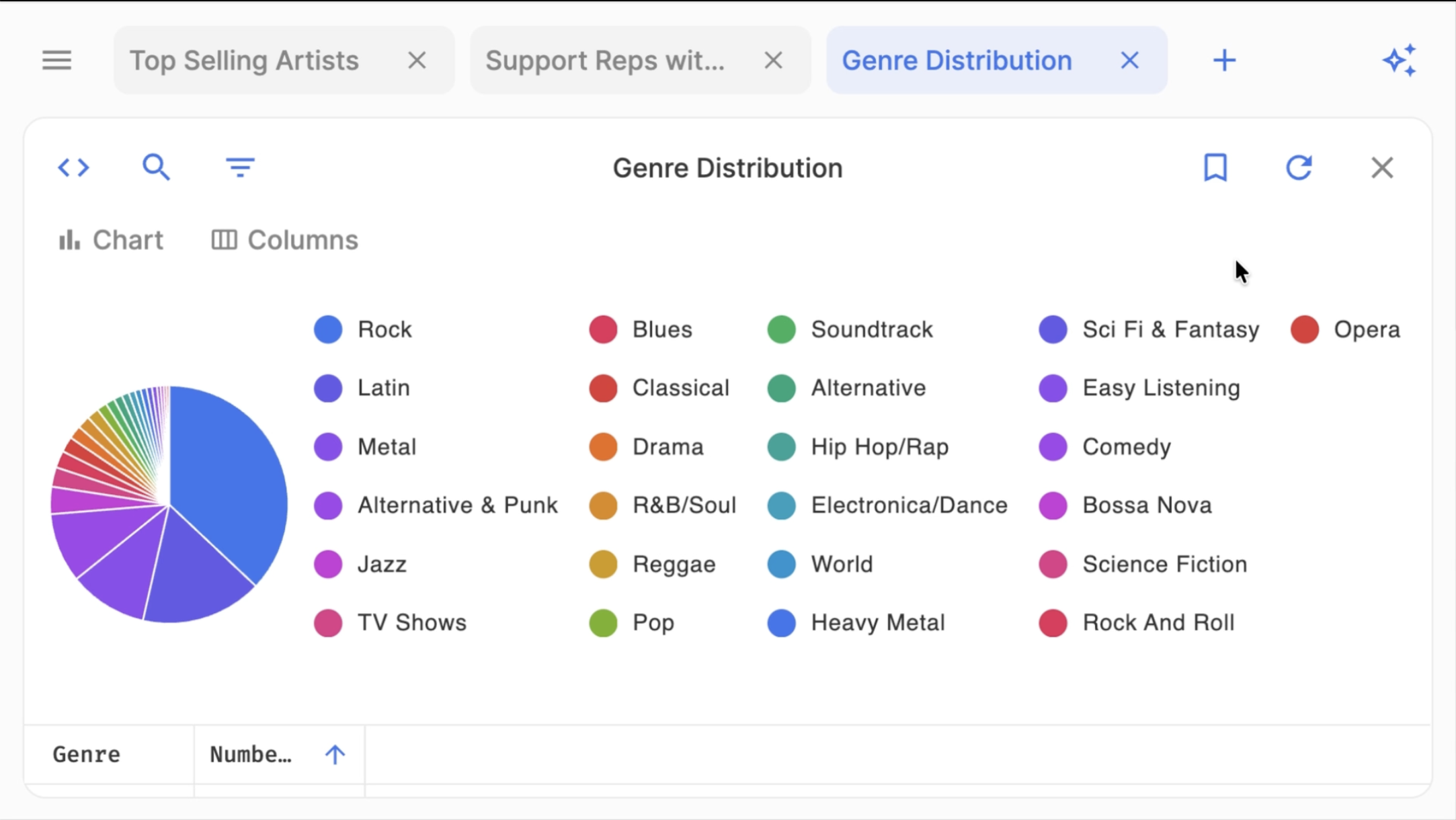 Média Visualisez votre base de données en utilisant le langage naturel - Obtenez SQL et les graphiques adaptés à votre base de données en quelques secondes! 2
