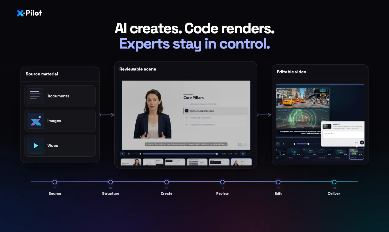 X-Pilot 4.0 screenshot 1